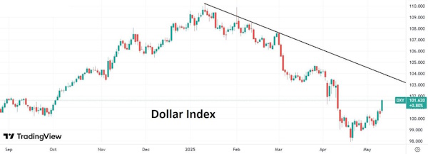 Позитивные новости по переговорам США и КНР улучшили настроения